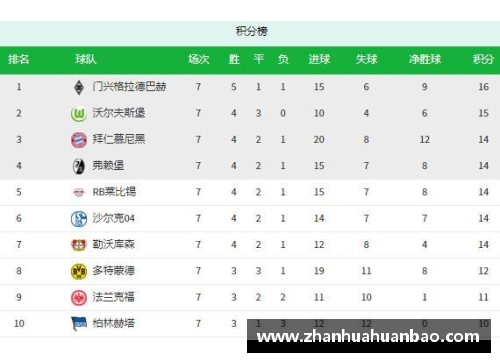 DB电竞狼堡大逆袭！德甲积分榜登顶，门兴遭遇惨败！