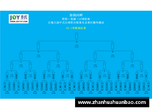 DB电竞火箭逆转公牛，继续领跑西部