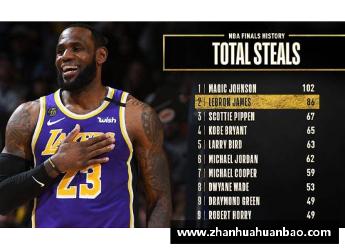 DB电竞官方网站詹姆斯NBA生涯里程碑：记录、荣誉与超越