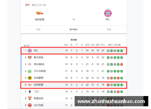 DB电竞官方网站德甲积分榜：拜仁慕尼黑领先优势扩大，谁能挑战他们的统治？ - 副本
