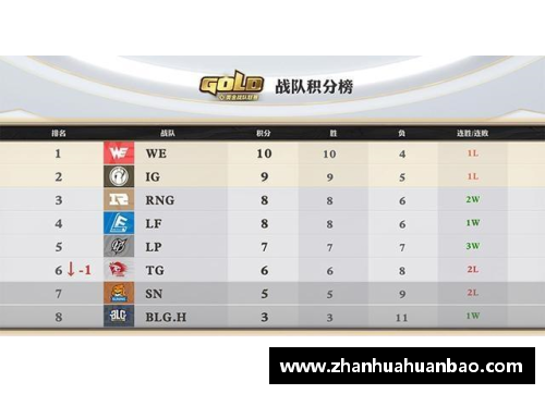 DB电竞官方网站浙江稠州金租再胜一城，提前锁定季后赛资格